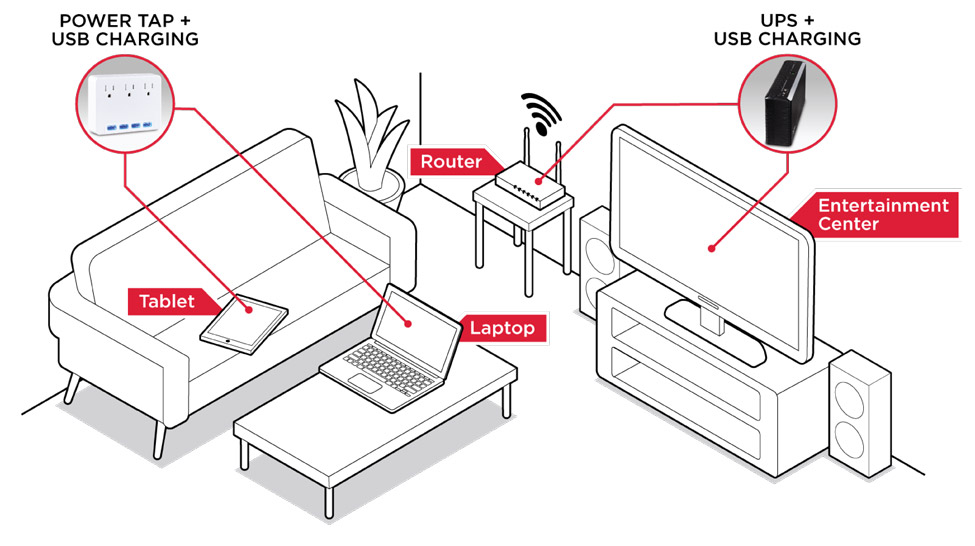 Home equipment living room diagram