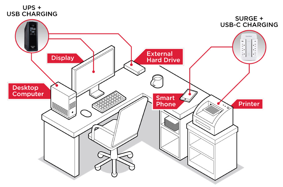Home office equipment room diagram