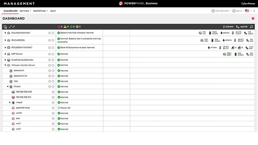 PowerPanel business management dashboard screenshot